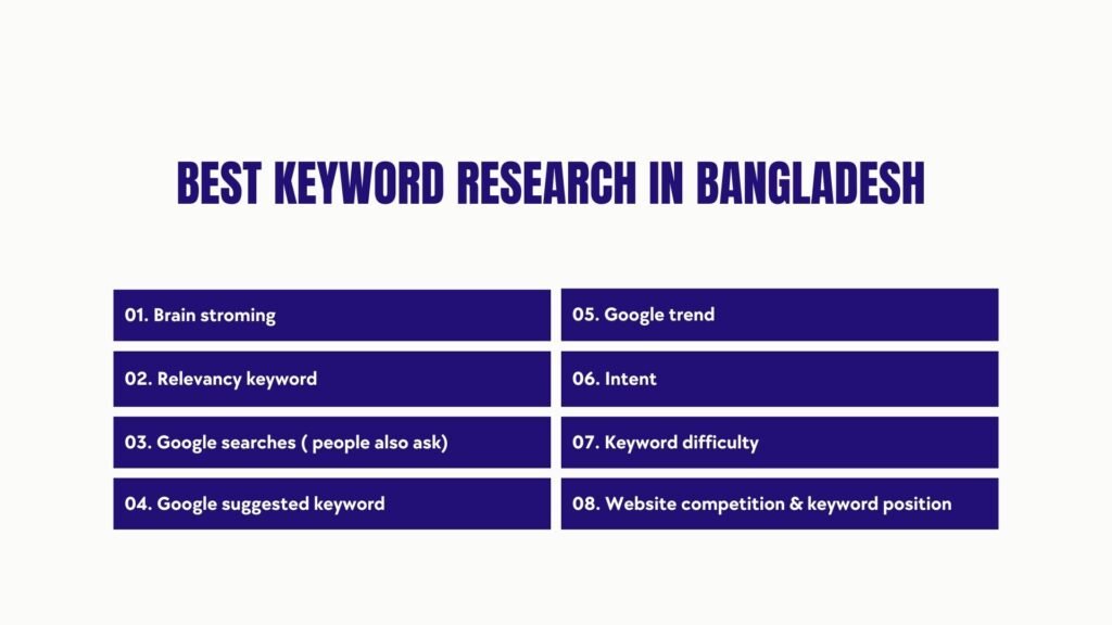 best keyword research in bagladesh