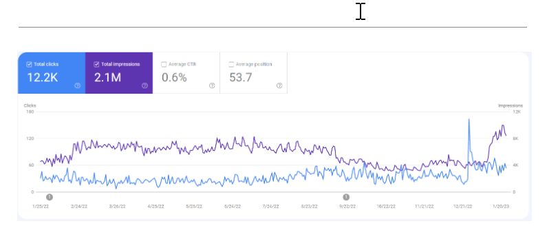 organic traffic