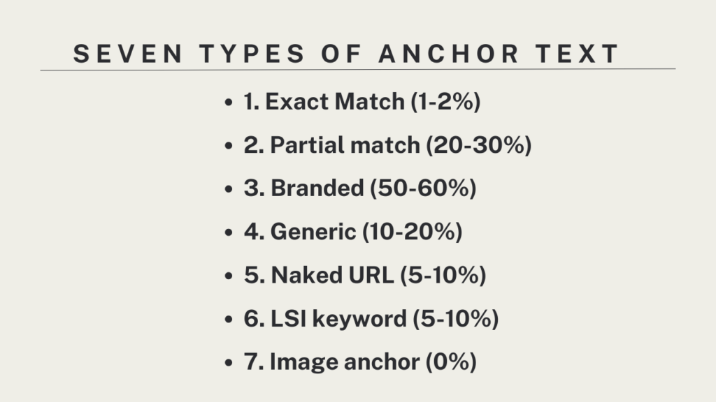 seven types of anchor text