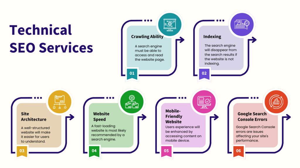Technical SEO Services