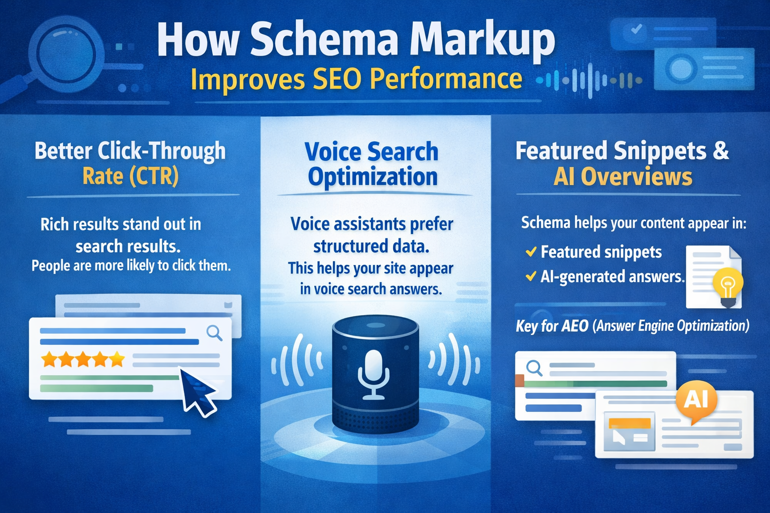 How Schema Markup Improves SEO Performance