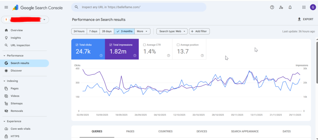 real estate seo success.