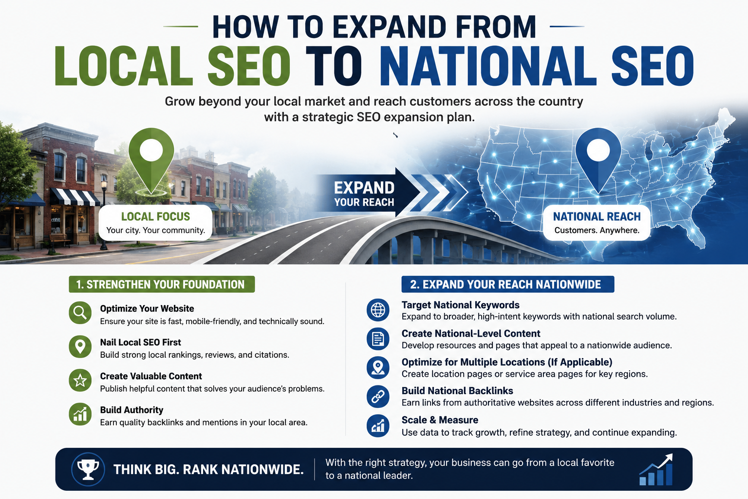 How to Expand from Local SEO to National SEO